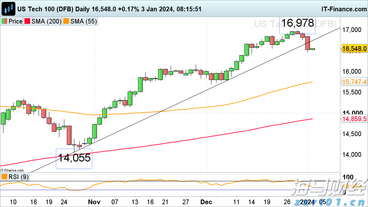 内蒙古拟制修订121项标准 精准服务支撑设备更新和消费品以旧换新