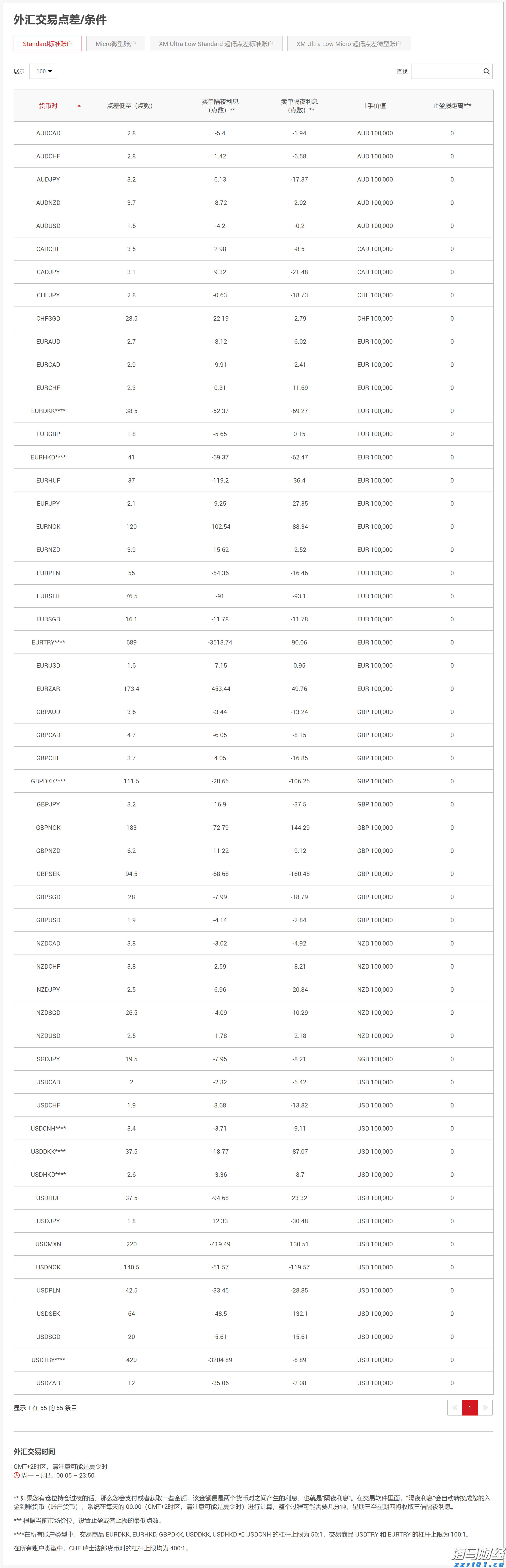 今年第17号台风将于18日生成！18日夜间至20日梅州南部有大到暴雨局部大暴雨