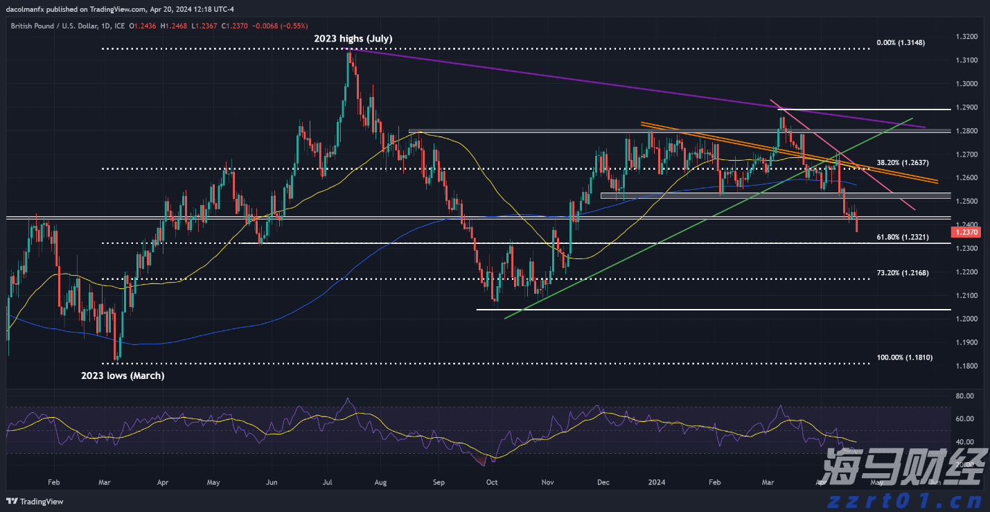 注意绕行！G35济广高速公路部分路段封闭施工
