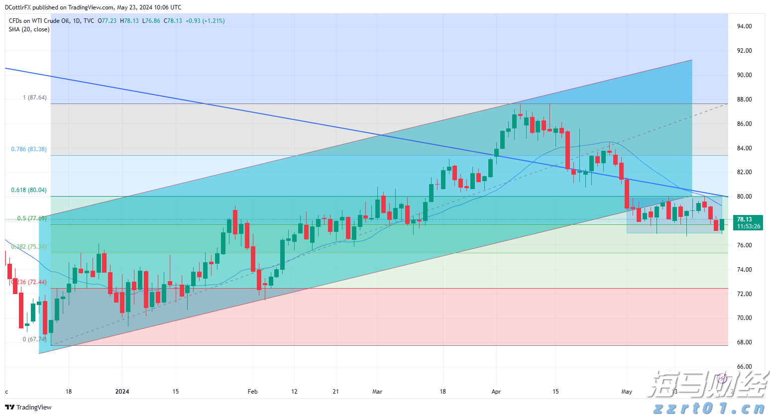 山西省市场监管局组织开展春节期间重要民生商品价格执法检查