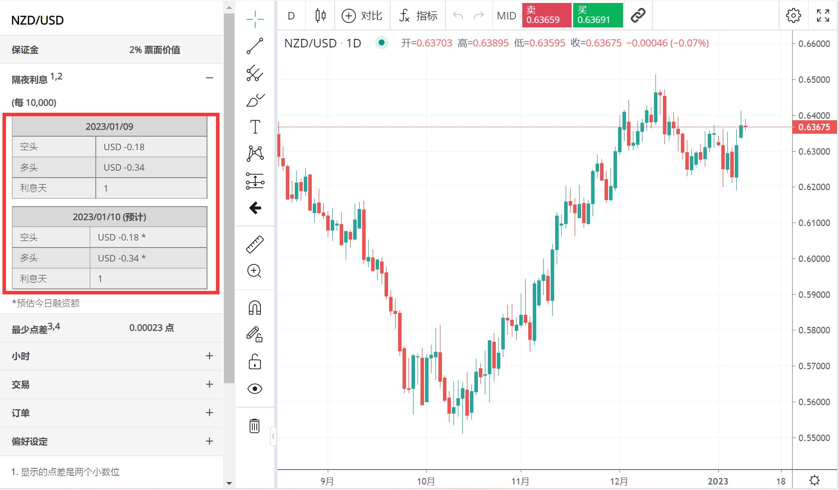 海南省市场监管局开展特殊食品销售专项整治行动